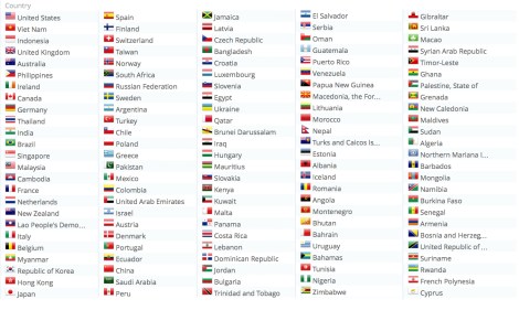 MichaelBencikCountries2015